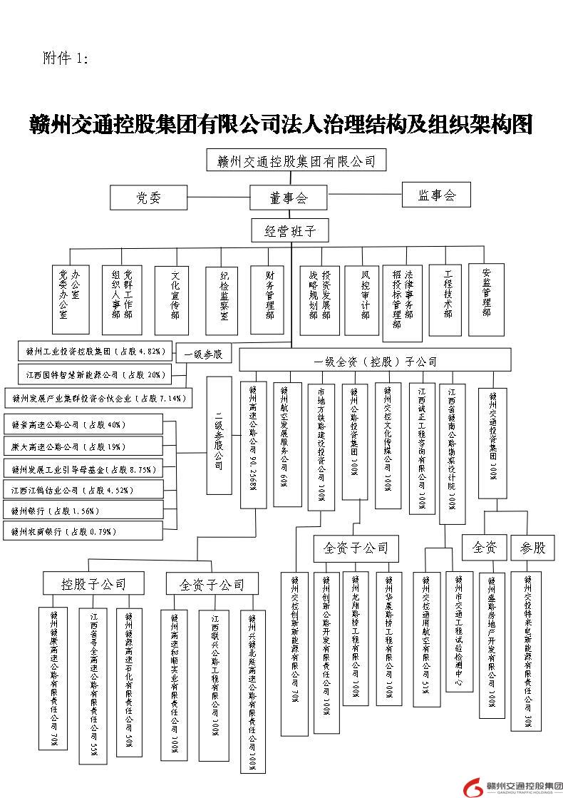 交控【亚搏】中国有限公司组织架构图20230712.jpg